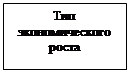 Подпись: Тип экономического роста