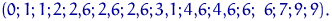 $(0;1;1;2;2{,}6;2{,}6;2{,}6;3{,}1;4{,}6;4{,}6;6;6;7;9;9).$