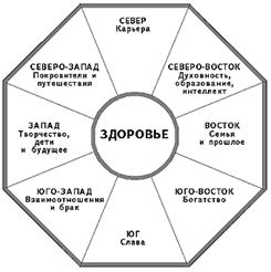 Описание: C:Documents and SettingsонгпоиМои документыуниверfenshui1.gif