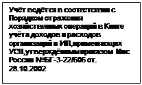 Подпись: Учёт ведётся в соответствии с Порядком отражения хозяйственных операций в Книге учёта доходов и расходов организаций и ИП,применяющих УСН,утверждённым приказом Мнс России №БГ-3-22/606 от. 28.10.2002