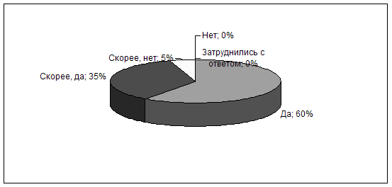 Социальная защита военнослужащих