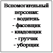 Подпись: Вспомогательный персонал:
- водитель
- фасовщик
- кладовщик
- грузчик
- уборщик