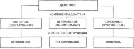 ��������: http://www.gumer.info/bibliotek_Buks/Psihol/gamez/02_clip_image006_0001.jpg
