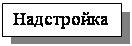 �������: ����������