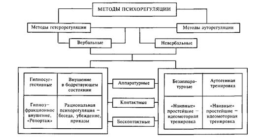 Описание: http://www.pedlib.ru/books1/4/0324/image068.jpg