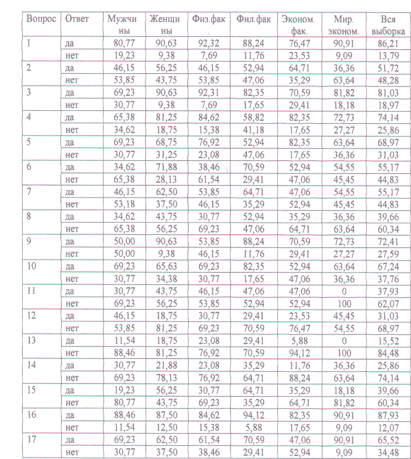 Тест смил 566 вопросов. Опросник mmpi 377 вопросов ответы. Методика ммил березина 377 вопросов. Тест смил 377 вопросов ответы. Mmpi профильный лист.