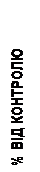 �������: % ²� ��������
