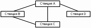 Описание: F:Валерины Докиучёбакурсовик(дискретка)Бинарные деревья+++_filesImage590.gif