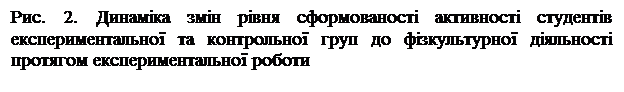 Подпись: Рис. 2. Динаміка змін рівня сформованості активності студентів експериментальної та контрольної груп до фізкультурної діяльності протягом експериментальної роботи