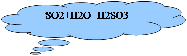�������-������: SO2+H2O=H2SO3