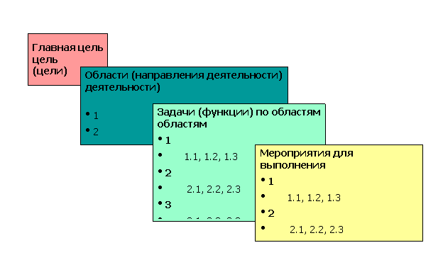 Эффективное управление персоналом