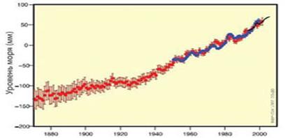��������: ��������: sea_level_sm_0.jpg