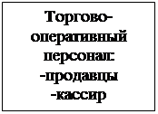 Подпись: Торгово-оперативный персонал:
-продавцы
-кассир