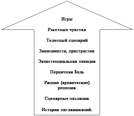 ������� �����: ����

�������� �������

�������� ��������

�����������, �����������

���������������� �������

��������� ����

������ (�����������) �������

��������� ��������

������� ������������.
