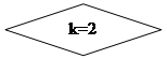 Блок-схема: решение: k=2
