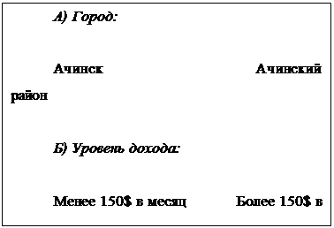 Подпись: А) Город:
Ачинск Ачинский район
Б) Уровень дохода:
Менее 150$ в месяц Более 150$ в месяц
В) Повод для совершения покупки:
Срочная покупка Обдуманная покупка