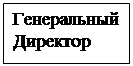Подпись: Генеральный Директор