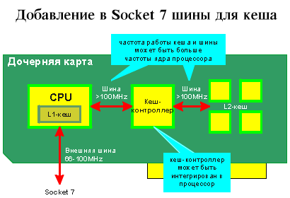 ���������� ���� ��� ���� L2