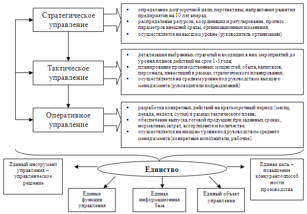 Центр стратегического анализа и управления проектами астрахань Для молодежи ДНР был проведен мастер-класс по управлению проектами от специалист