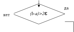 Ромб: (b-a)>2ε