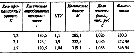 Описание: Z:УНИВЕР2 курс на 2 семестрЭкономика предприятия10692-5.gif