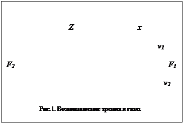 �������:                                

                               Z                                �
                                                                           
                                                                           v1                 
                                                                                                                                     F2                                                                                                                   F1                                                                                                                    
                                                                                                                                
                                                                                                                     v2                                                                                                                            
       

���.1. ������������� ������ � �����

