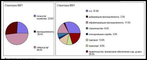 СТРУКТУРА ВВП.JPG