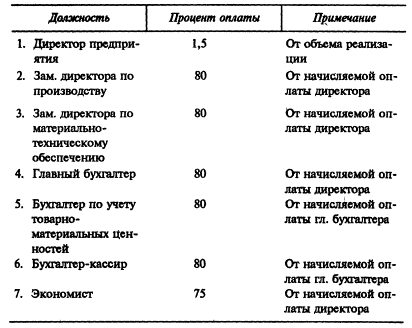 Описание: Z:УНИВЕР2 курс на 2 семестрЭкономика предприятия10692-6.gif