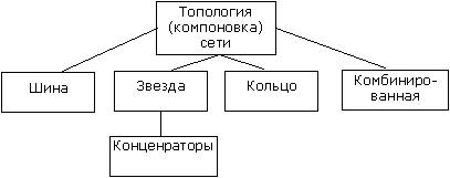 Описание: D:Documents and SettingsИгорьМои документыСети1Тема 1_3_ Компоновка сети.files em1_3-1.gif