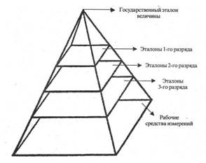 Описание: Описание: Описание: http://tmetall.narod.ru/standart/kaz/up.files/image008.jpg