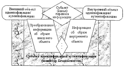 Описание: Image