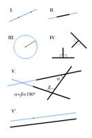 http://upload.wikimedia.org/wikipedia/commons/thumb/a/a0/Euclid%27s_postulates.png/220px-Euclid%27s_postulates.png