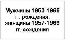 �������: ������� 1953-1966 ��. ��������; ���-���� 1957-1966 ��. ��������

