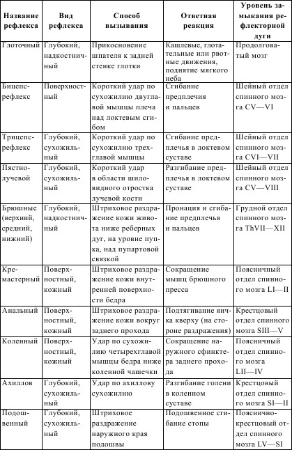 Описание: Описание: http://www.astromeridian.ru/medicina/3/assets/images/19/image003.jpg