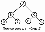 Описание: F:Валерины Докиучёбакурсовик(дискретка)Бинарные деревья+++_filesImage650.gif