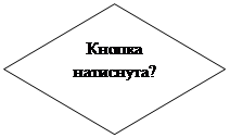 Блок-схема: решение: Кнопка натиснута?