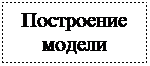 Блок-схема: процесс: Построение модели