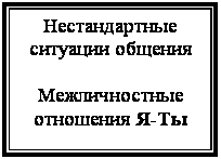 �������: �������������
�������� �������

������������� ��������� �-��
