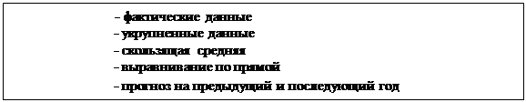 �������: �����������������                                  - ����������� ������
                            - ����������� ������
                            - ���������� �������
                            - ������������ �� ������
                            - ������� �� ���������� � ����������� ���
