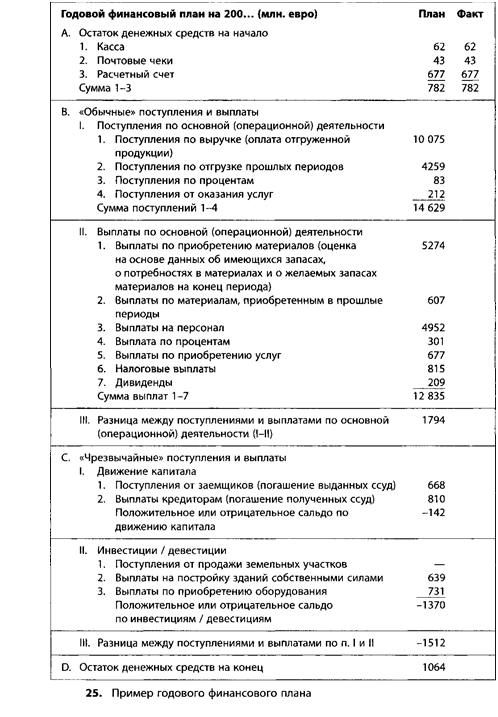 Подпись: