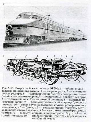 Описание: http://www.vagoni-jd.ru/images/pic_5.33.jpg