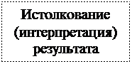 Блок-схема: процесс: Истолкование (интерпретация) результата