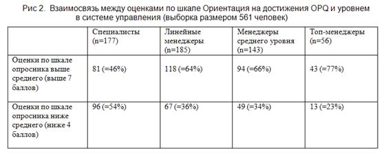 Управление карьерой как система развития менеджмента