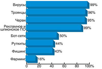 Научно-практические рекомендации по совершенствованию безопасности банковской системы