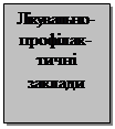 Подпись: Лікувально-профілак-тичні заклади