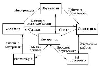 ��������: http://www.engineer.bmstu.ru/resources/science/Image9.gif