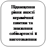 ����������� �������������: ϳ�������� ���� ����� �������� ������ �� �������� ���������� �� ������������