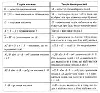 Описание: Рисунок1