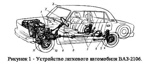 Схема двигателя 2106. Конструкция автомобиля ВАЗ 2106. Шасси ВАЗ 2106. Схема двигателя автомобиль ВАЗ 2106. Схема ходовой части автомобиля ВАЗ 2106.
