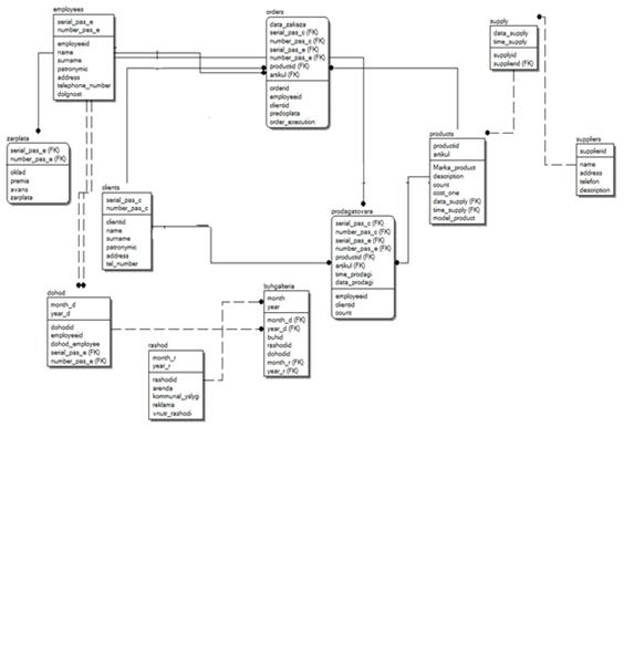 Описание: C:Documents and SettingsAdminМои документыМои рисункиБезымянный.bmp